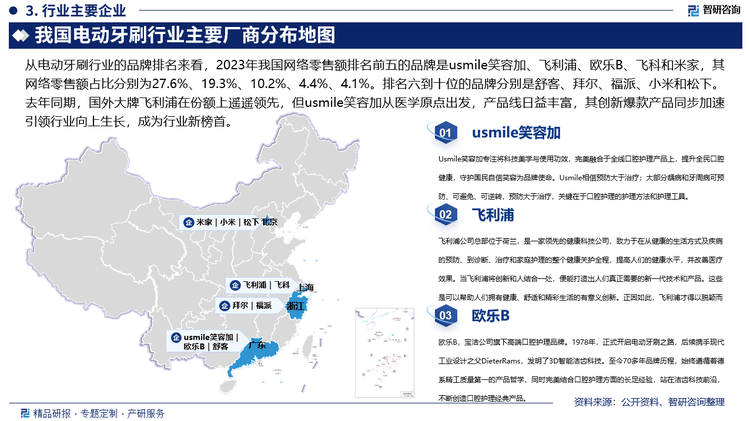 CQ9电子有限公司中国电动牙刷行业发展环