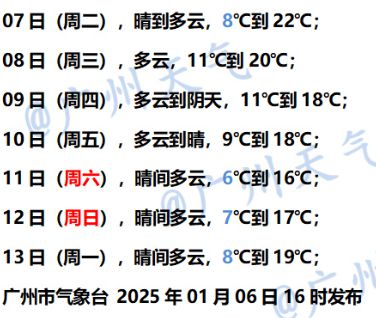 CQ9电子中国官方网站周末最低仅6℃！中等强度冷空气明天到货！99%病毒是甲流广东流感高峰来了吗(图10)