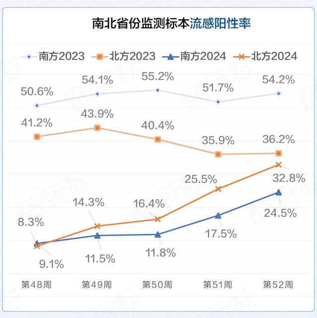 CQ9电子中国官方网站周末最低仅6℃！中等强度冷空气明天到货！99%病毒是甲流广东流感高峰来了吗(图15)